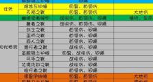 《地下城堡2》前期装备选择攻略（从头开始的必备装备搭配方法，让你快速成为地下城堡2高手）