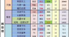 《逆水寒》卡牌攻略（卡牌选择、培养策略、挑战推荐）