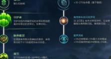 手游天使摇头攻略（掌握合理出装，让你在天使摇头游戏中无往不胜）