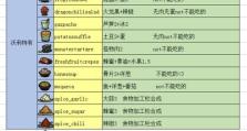 饥荒冰女巫攻略（探索冰女巫的力量，战胜饥荒世界的挑战）