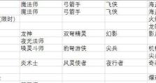 冒险岛黑骑士攻略（黑骑士攻略，带你畅玩冒险岛的精彩世界）