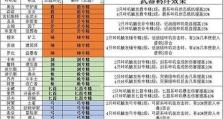 探险队城镇建筑功能全解析（发现城镇的未知功能，成为探险队高手！）