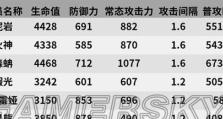 《明日方舟》医疗干员厉害梯度分析（哪个干员更强？一文详解明日方舟医疗干员的强势梯度）