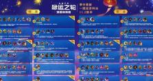 云顶冒险者出装攻略（聚焦装备选择，助你在云顶之巅取得胜利！）