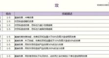 《大话2孩子强化技能攻略》（让你的孩子成为技能达人）