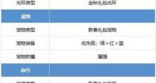 DNF剑魂出装攻略（针对剑魂职业的最佳装备选择及搭配技巧）