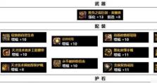 《剑魔新版出装攻略》（突破等级限制，掌握最强装备，成就最强剑魔！）