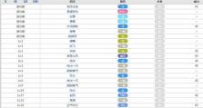宝石技能升级攻略（掌握技巧，升级无忧）