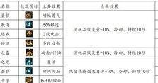 传奇霸主后期技能介绍攻略（解读传奇霸主后期技能，助你成为顶级战士！）