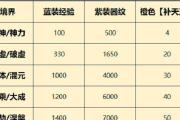 一念逍遥攻略（重塑生活，找回真我，享受心灵的自由之旅）