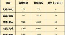 一念逍遥攻略（重塑生活，找回真我，享受心灵的自由之旅）