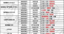 暗黑2凤凰盾技能攻略（释放火焰之力，凤凰盾技能全面解析）
