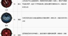 《暗黑2五技能法杖配装攻略》（选择合适法杖，提升技能效果，打造强大角色！）