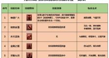 《梦幻西游六技能打书攻略》（掌握六技能，轻松打书成功）