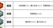 新版王者荣耀出装攻略大揭秘（挑战无极限，尽显英雄本色！）