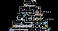 崩坏学园2技能选择攻略（如何选择合适的技能提升战斗力，让你成为无敌的学园战士）