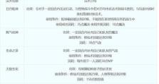 西游攻略新手必备技能（解析《西游攻略》游戏中新手玩家需要掌握的关键技能和策略）