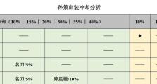 孙策出装对比铭文攻略视频，让你成为无敌海上霸主（孙策如何选择出装和铭文？攻略视频全面解析）