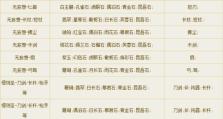 《倩女幽魂高昌攻略技能加点》（打造无敌角色流畅战斗，这些技能加点必备！）