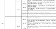 魔兽法师技能升级攻略（提升战斗实力，掌握法师技能的关键技巧）