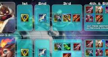LOL出装攻略查询（掌握LOL出装攻略查询技巧，战无不胜！）