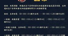 吕布最强出装打法攻略（解密吕布装备选择与技巧，助你成为战场霸主）