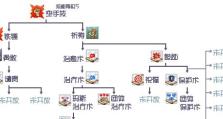 炫舞宠物技能升级攻略，让你的宠物变得更强大！（掌握技能升级的要诀，打造最强炫舞宠物！）
