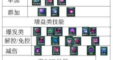 《剑侠情缘技能升级攻略》（提升实力，掌握绝学，畅享战斗乐趣）