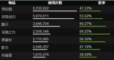《Dota2出装攻略不显示的解决方法》（解决Dota2游戏中出装攻略不显示的问题）