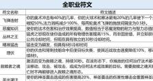 法师铭文出装攻略（掌握铭文搭配，成为无敌法师）