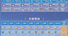 原神新手攻略（带你揭秘原神手游的世界奥秘，轻松迈向冒险巅峰）