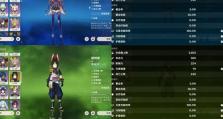 《探索原神世界，轻松突破跋行难关》（解锁跋行技巧，畅游原神大陆）