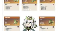 原神新手正确开局攻略（从零开始快速掌握原神游戏技巧，助你轻松冒险畅玩）
