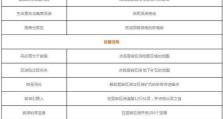 原神35集攻略指南（成为冒险家，在原神的世界中领略35集的精彩旅程）