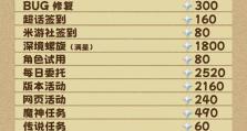 纵观原神2.4纪行攻略