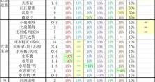 原神属首领怪物攻略（开启冒险之路，征服首领怪物，成为真正的原神大师！）