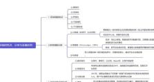 区块链游戏投资攻略（掌握关键因素，稳健投资区块链游戏）