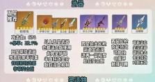 原神新剧情合成攻略（探索新故事，解锁新玩法，精通合成技巧，成为原神大师）