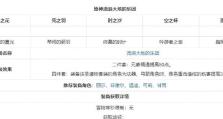 原神牙齿攻略（保护牙齿健康，享受美食人生！）