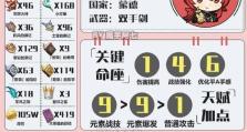 原神安全玩法成就攻略（一起来探索原神安全玩法的关键技巧，让游戏更加畅快！）