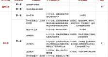 原神须弥攻略大全（发掘须弥之眼的力量，掌握无尽的挑战与宝藏）