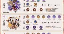 原神1.6圣遗物攻略（解读1.6版本圣遗物重塑系统，打造强力战斗装备）