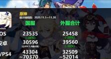 《原神》3.2新成就汇总大全（探究原神3.2新成就的攻略和奖励）