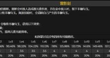 原神各输出角色毕业面板一览（从攻略角度看各输出角色毕业面板，掌握角色成长技巧）