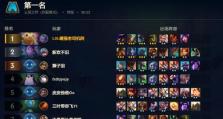 《名将之棋》大都督组阵容搭配攻略（打造无敌阵容，征战三国！）
