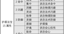 《非人学园》除灵委托玩法攻略（学会这些技巧，让你的除灵任务不在难！）