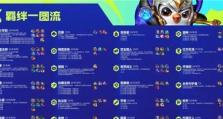《云顶之弈S8》大虫子技能羁绊详解（掌握大虫子技能，打造最强战队！）
