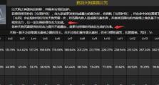九条裟罗0命能否玩转原神？（挑战高难度的游戏方式）